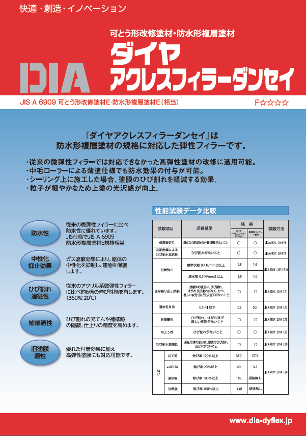 アクレスフィラーダンセイ