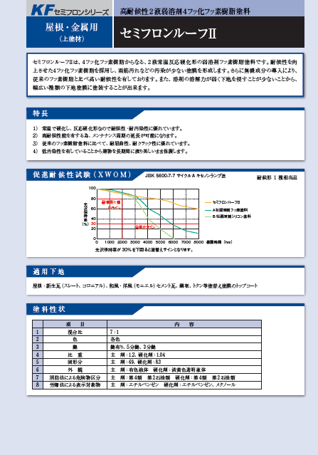 セミフロンルーフⅡ