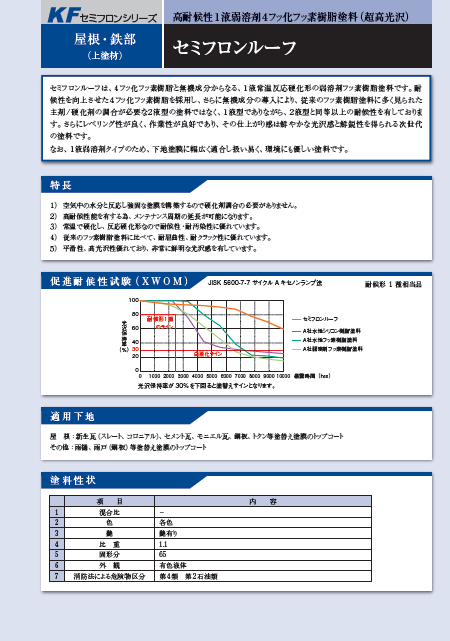 KFケミカル セミフロンルーフ｜名古屋 小林塗装