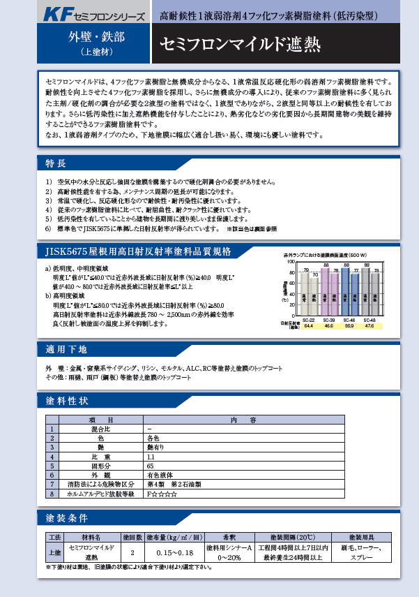セミフロンルーフ遮熱