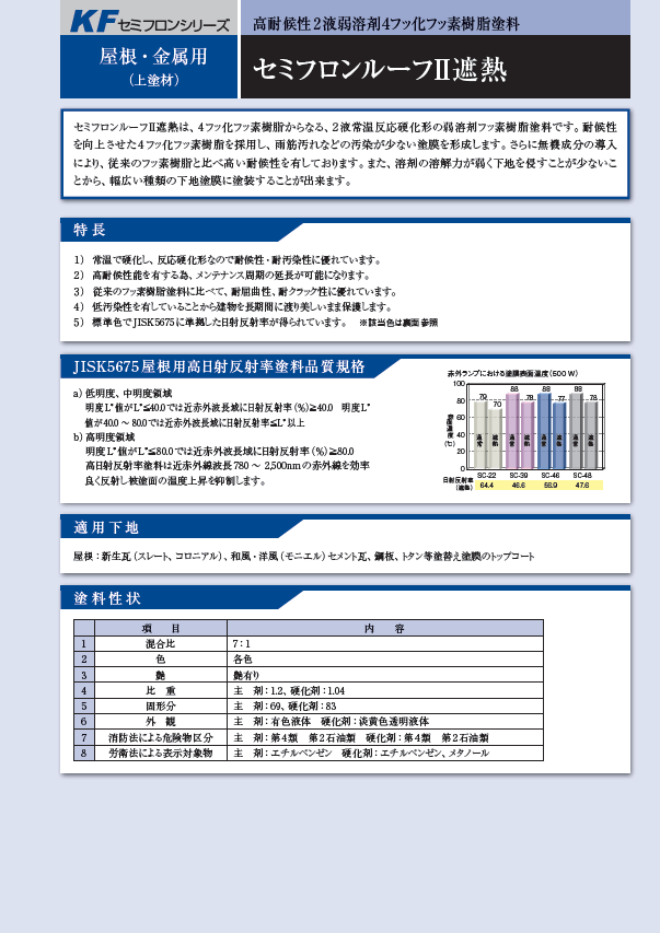 セミフロンルーフⅡ遮熱