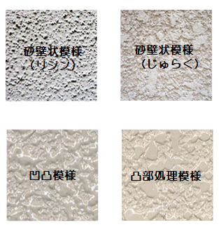 凹凸模様のイメージ