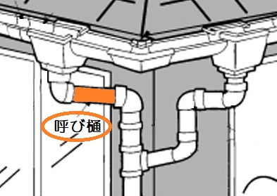 呼び樋のイメージ