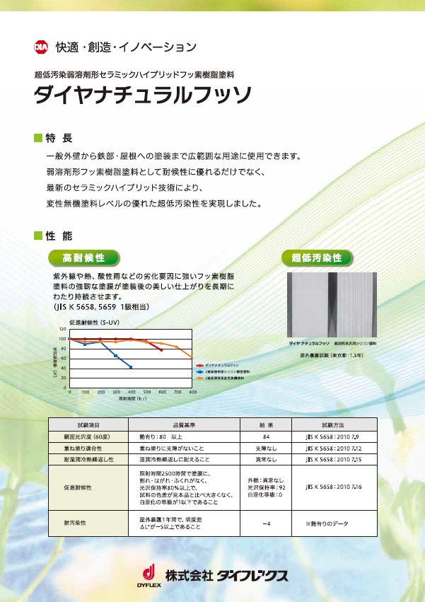 ダイヤナチュラルフッソ