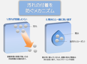 シリコン塗料 イメージ