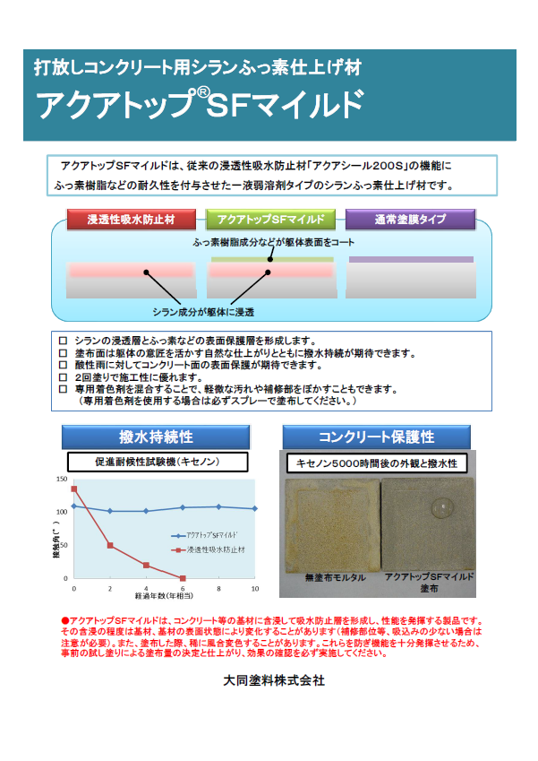 アクアトップ　SF マイルド