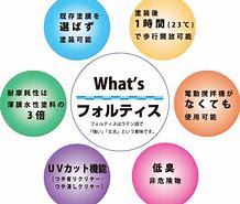 フロアトップアクア フォルティス　