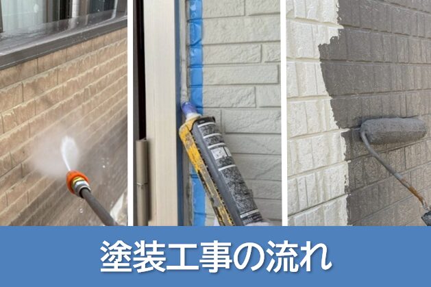塗装工事の値引きに施行のながれ　イメージ