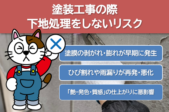 塗装工事の際、下地処理をしないリスク イメージ