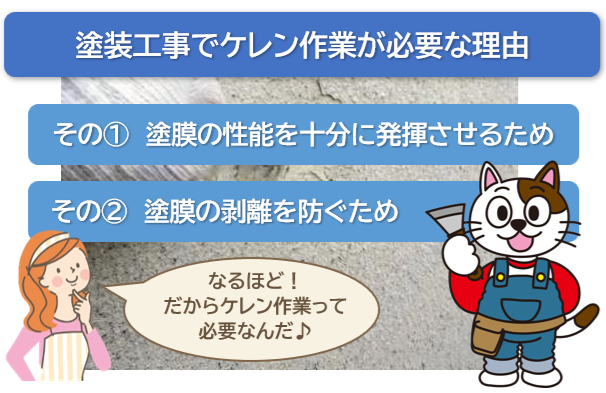 塗装工事でケレン作業が必要な理由　イメージ