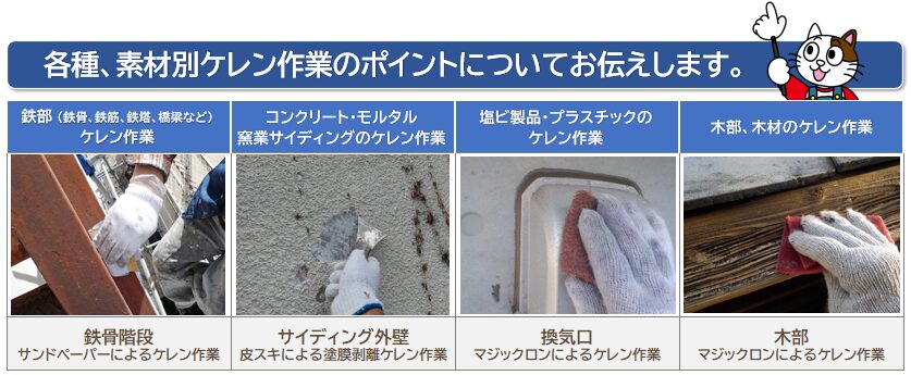 塗装工事　各種、素材別ケレン作業のポイント　イメージ