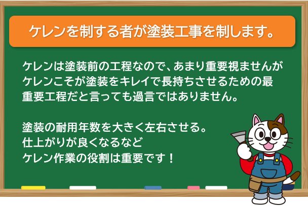 ケレンを制する者が塗装工事を制します　イメージ