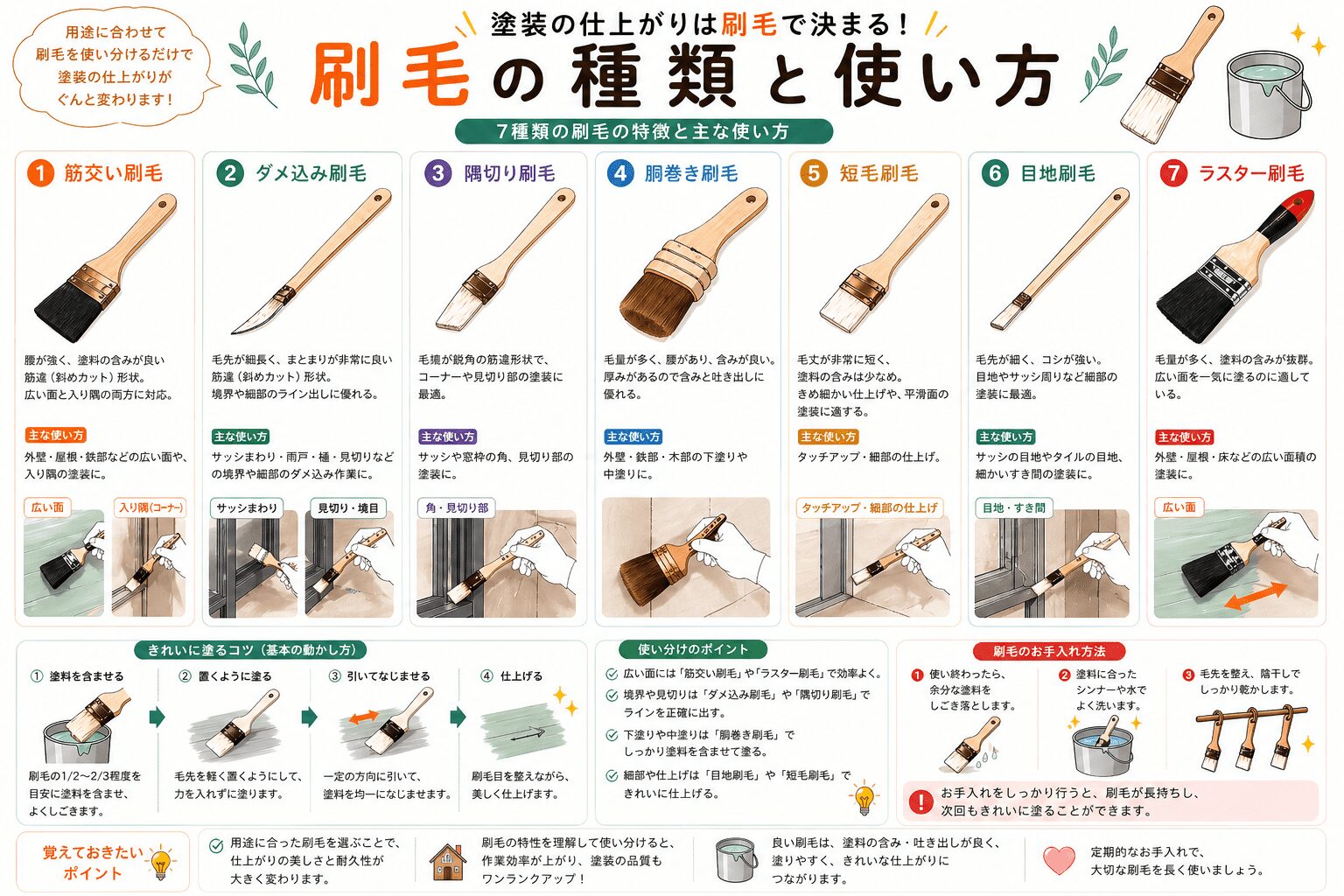 外壁塗装に使われる刷毛の種類 イメージ