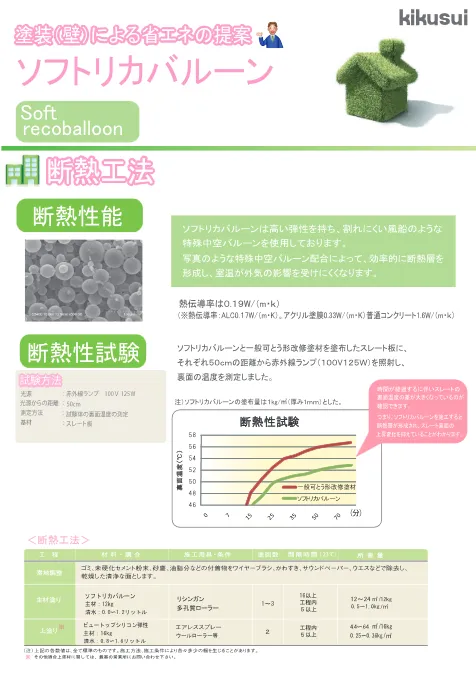 モルタル外壁塗装 下塗り塗料 菊水化学工業 ソフトリカバルーン イメージ