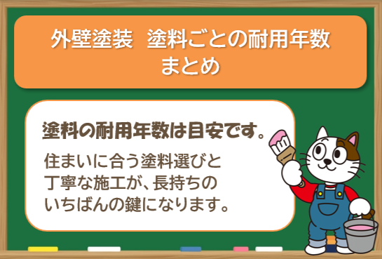 外壁塗装 塗料ごとの耐用年数 まとめ イメージ