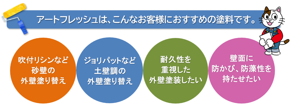 アートフレッシュ　外壁塗装価格　おすすめできるお客様　イメージ