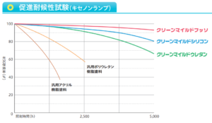 クリーンマイルドフッソの機能 イメージ