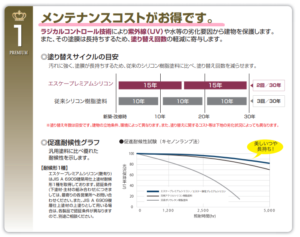 エスケープレミアムシリコンをおススメするお客様 イメージ