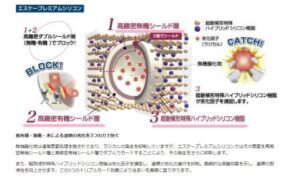 エスケープレミアムシリコンの機能 イメージ