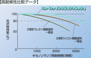 ファインシリコンフレッシュの機能 イメージ