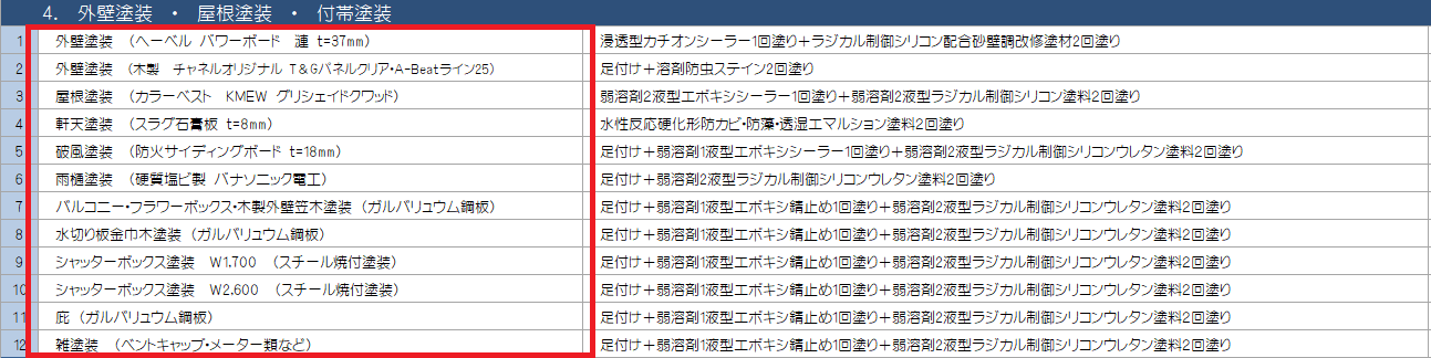 外壁塗装見積り チェックポイント④ 塗装する「すべての部分」が見積書に記載されているか< イメージ
