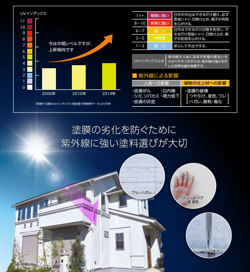 アレスダイナミックTOPをおすすめできるお客様　外壁塗装価格　イメージ