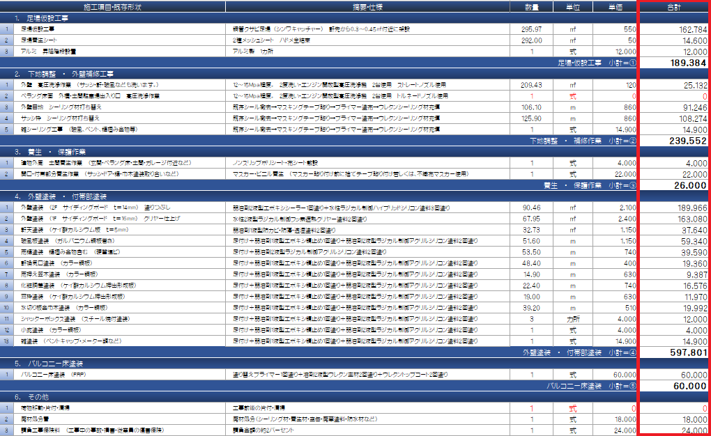外壁塗装見積り チェックポイント② 塗装工事以外の費用記載があるか? イメージ