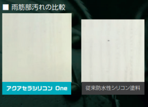 アクアセラシリコンoneの機能 イメージ