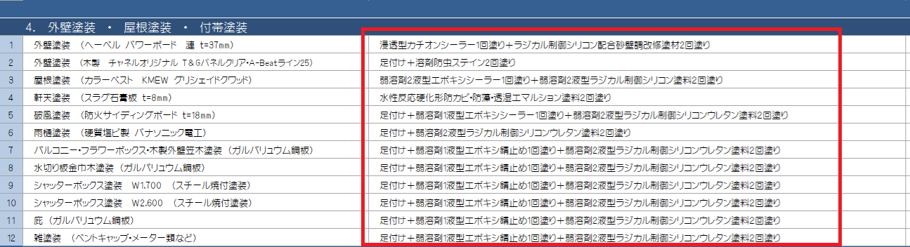 外壁塗装見積り チェックポイント③ 使用する塗料の種類・塗装回数が明記されているか? イメージ