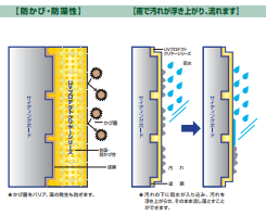 ピュアライドUVプロテクトクリヤーの機能 イメージ