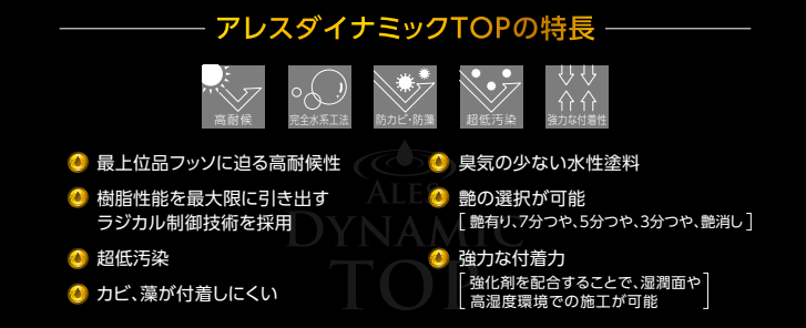 アレスダイナミックTOPの機能　外壁塗装価格　イメージ