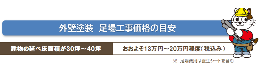 外壁塗装　足場価格②　イメージ