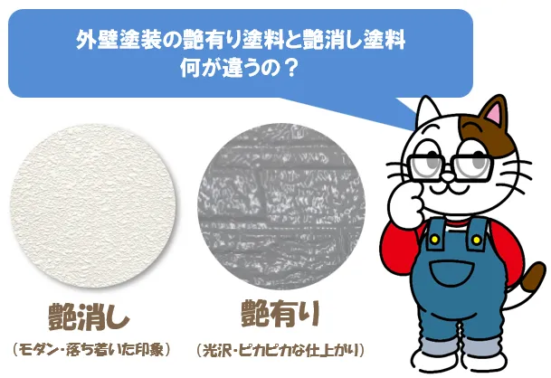 外壁塗装は、艶消し塗料よりも艶有り塗料の方が一般的に耐久性が高い　イメージ
