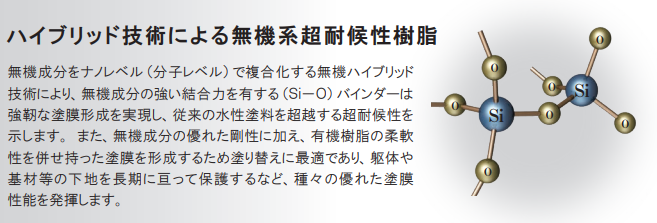 エスケープレミアム無機 外壁塗装 価格 超耐候性イメージ