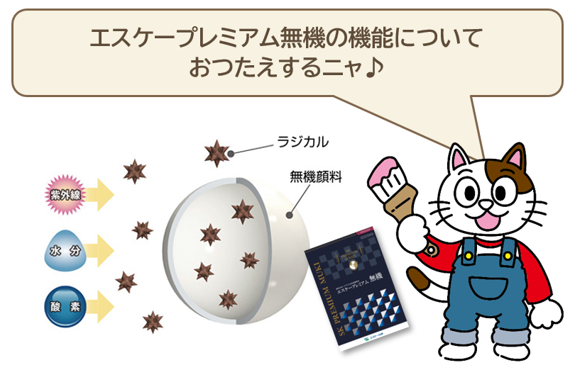 エスケープレミアム無機 外壁塗装 価格 機能イメージ
