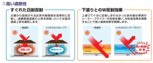 シャネツロックルーフFの機能 イメージ