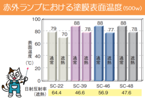 屋根 セミフロンスーパールーフⅡ遮熱 イメージ