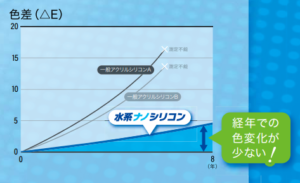 水系ナノシリコンの機能 イメージ