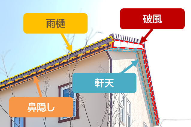 そもそも破風板って、何？　価格　イメージ