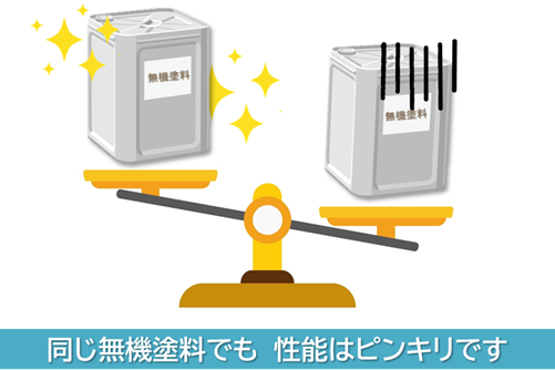 無機塗料の予備知識　同じ無機塗料でも、性能はピンからキリです　イメージ
