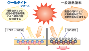 クールタイトSiの機能 イメージ