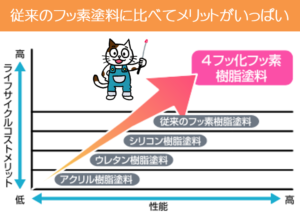 屋根 セミフロンルーフⅡ イメージ