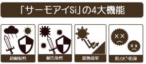 屋根 サーモアイSiの機能 イメージ
