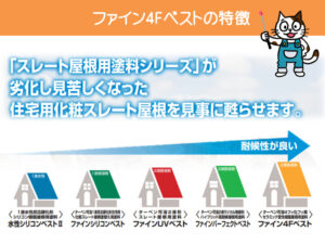 屋根 ファイン4Fベストをおすすめできるお客様を