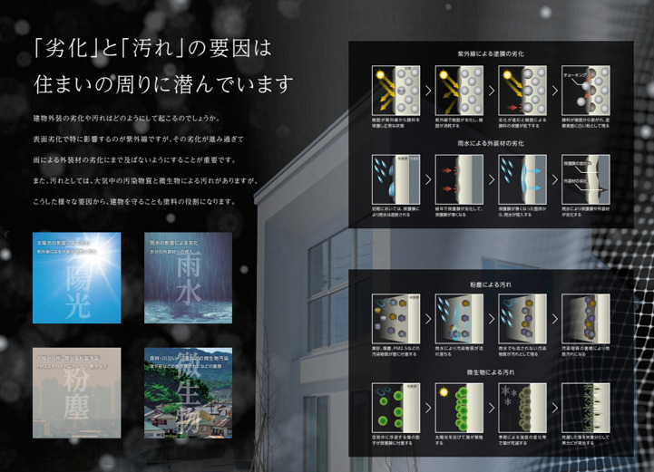 ダイナアクセルの機能　外壁塗装　イメージ