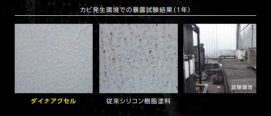 ダイナアクセルの外壁塗装　仕上がり状態　イメージ