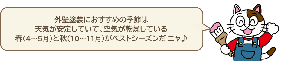 外壁塗装に適したベストな季節　イメージ