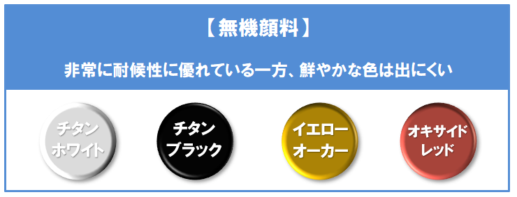 無機顔料で作られた　白、黒、オーカーは「色褪せしづらい」外壁塗装　イメージ