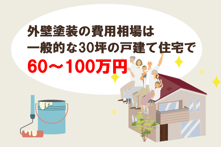 外壁塗装「家の坪数ごと」の費用相場についてイメージ