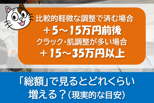 「総額」で見るとどれくらい増える?(現実的な目安) イメージ